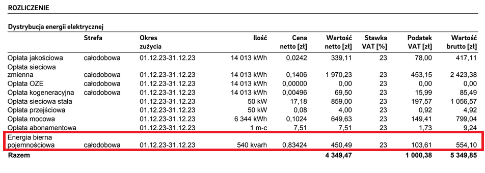 Opłata za energię bierną pojemnościową